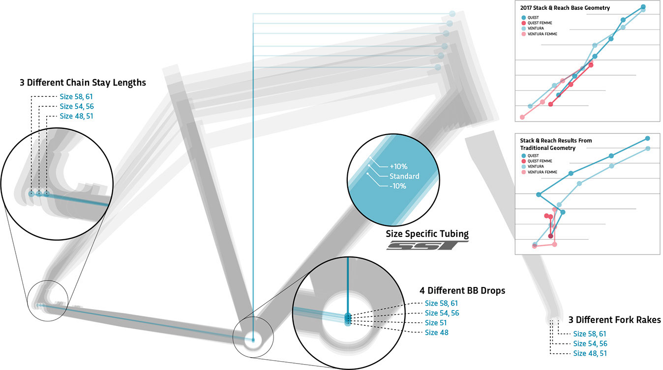 Jamis Ventura Size Chart