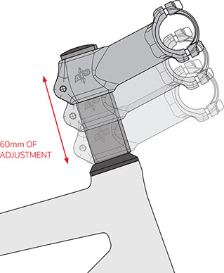 ADJUSTABLE THREADLESS SYSTEM